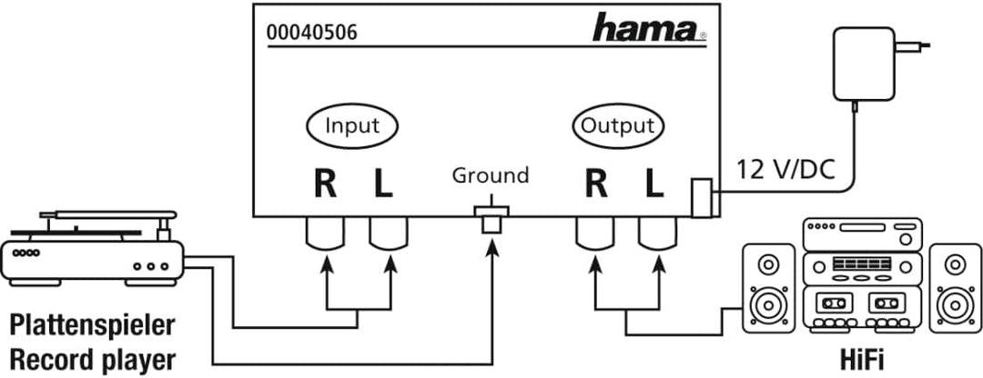 Hama Stereo Phono-Vorverstärker PA 506 (für Plattenspieler, inkl. Netzadapter 230V/50Hz, 3000mA, Cin