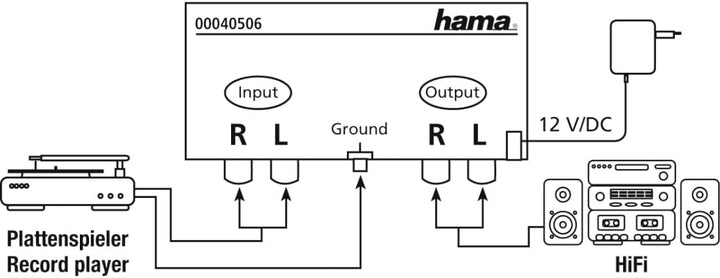 Hama Stereo Phono-Vorverstärker PA 506 (für Plattenspieler, inkl. Netzadapter 230V/50Hz, 3000mA, Cin