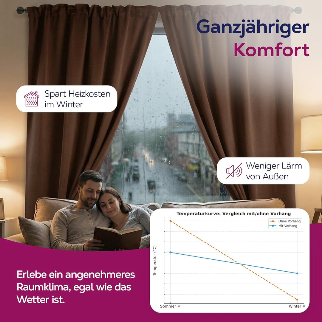 BEAUTEX Verdunkelungsgardine mit Kräuselband U-Band, Blackout Vorhang Blickdicht abdunkelnd, Grösse