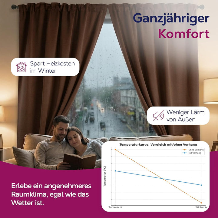 BEAUTEX Verdunkelungsgardine mit Kräuselband U-Band, Blackout Vorhang Blickdicht abdunkelnd, Grösse