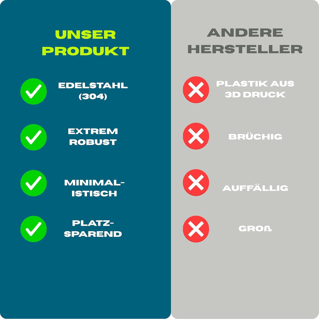 Stahl Halterung für Bosch L-BOXX & Sortimo - Robuster L-Boxx Halter für Fahrzeugeinrichtung, Werksta