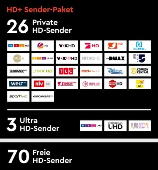 HD PLUS HD+ Karte für 12 Monate (nur für Satellitenempfang, nur Verlängerung, setzt bestehendes CI+