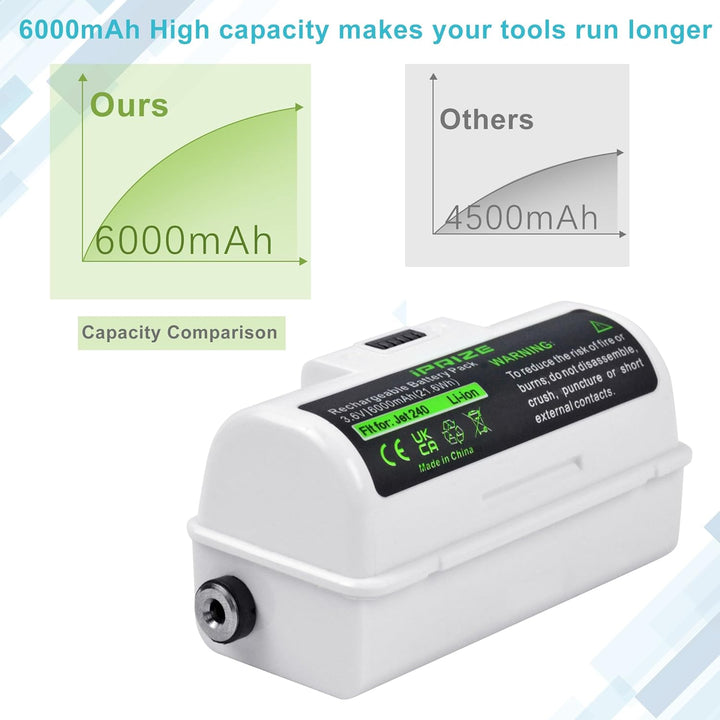 iPrize 3.6V 6000mAh Li-Ion Ersatzakku für iRobot Braava Jet 240, Jet 241, Jet 244, Jet 245, Ersetzt