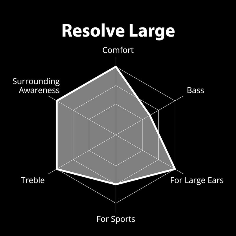 Avantree Resolve - Kabelgebundene Open-Ear-Kopfhörer mit Mikrofon (für mittelgrosse Ohren) Für Musik