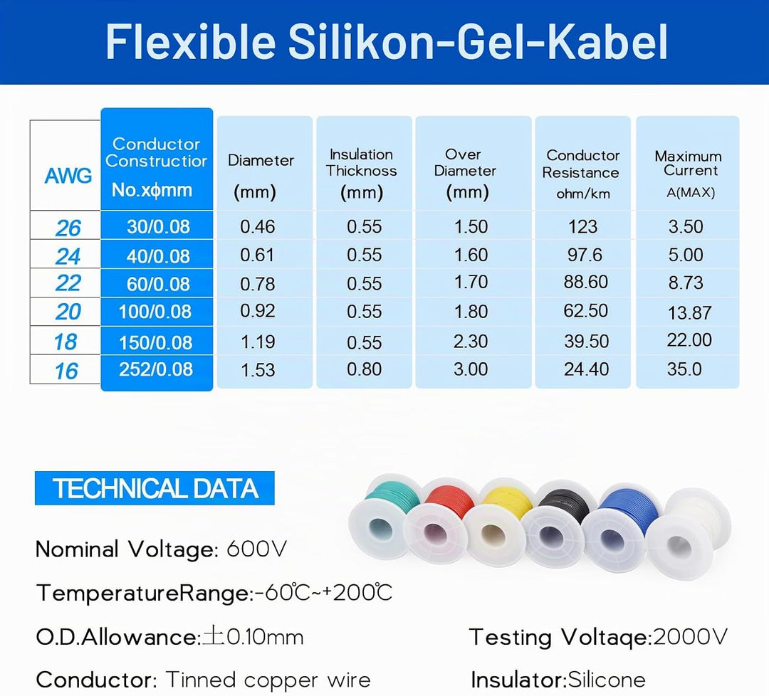 Elektrokabel, Silikonkabel -HuLuWa 26 AWG 0,13mm² Silikon Elektrischer Draht Kabel(6 Farbe, Spule 9