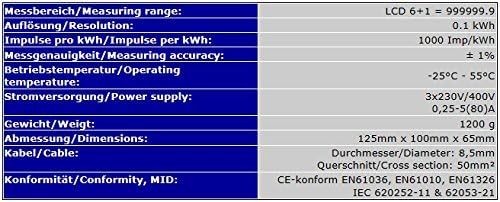 Drehstromzähler Stromzähler Starkstrom Zwischenzähler 380/400V kWh digital DIN-Hutschiene MID-geeich