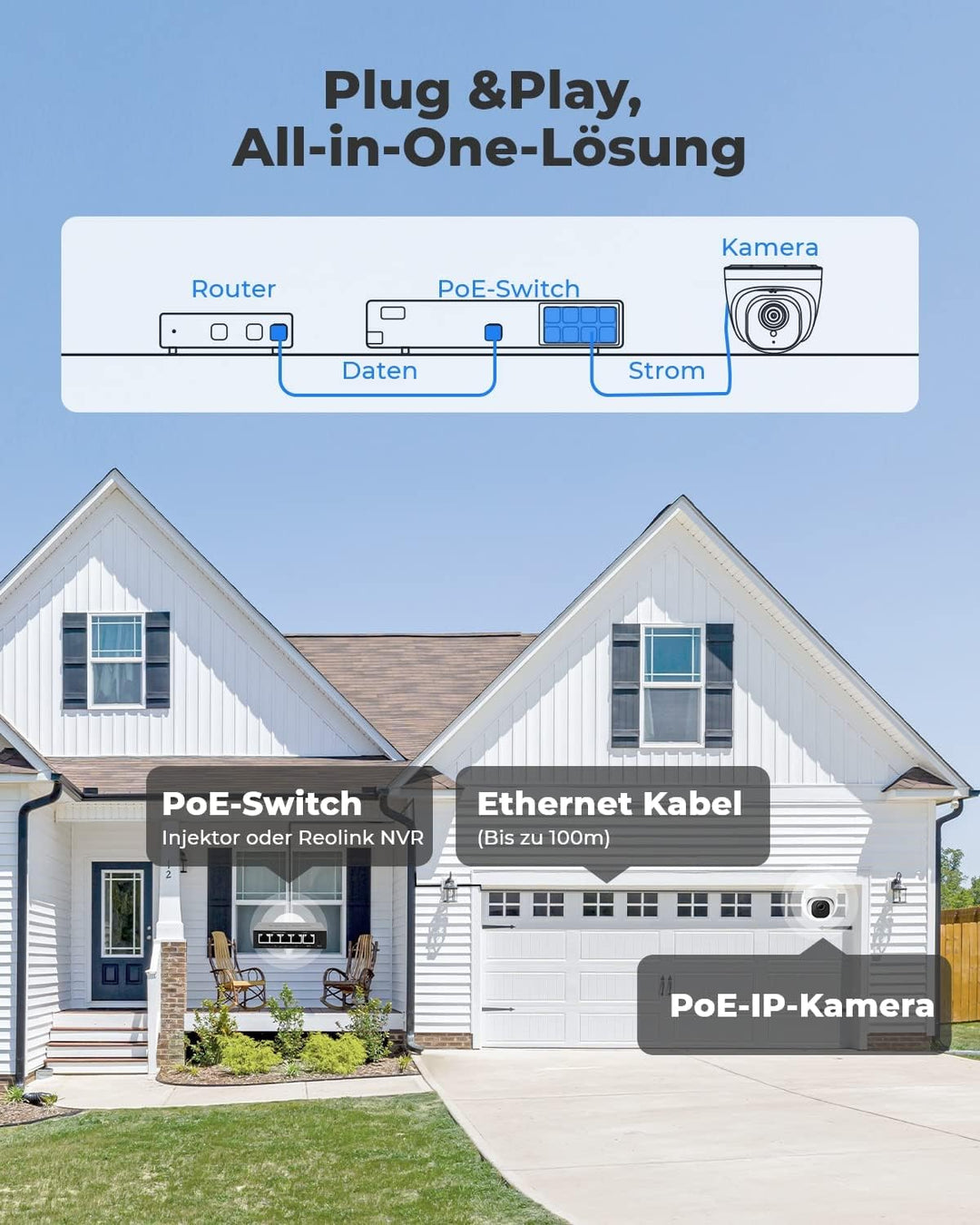Reolink 5MP PoE IP Kamera Outdoor mit Personen-/Autoerkennung, Überwachungskamera Aussen mit Zeitraf
