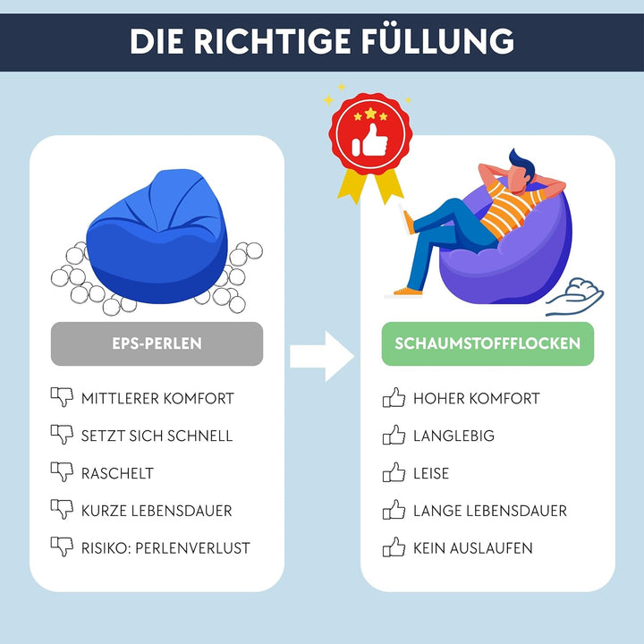 bananair - Sitzsack XXL aus Cordstoff Breit Gerippt für Kinder und Erwachsene - Weich und Bequem - M