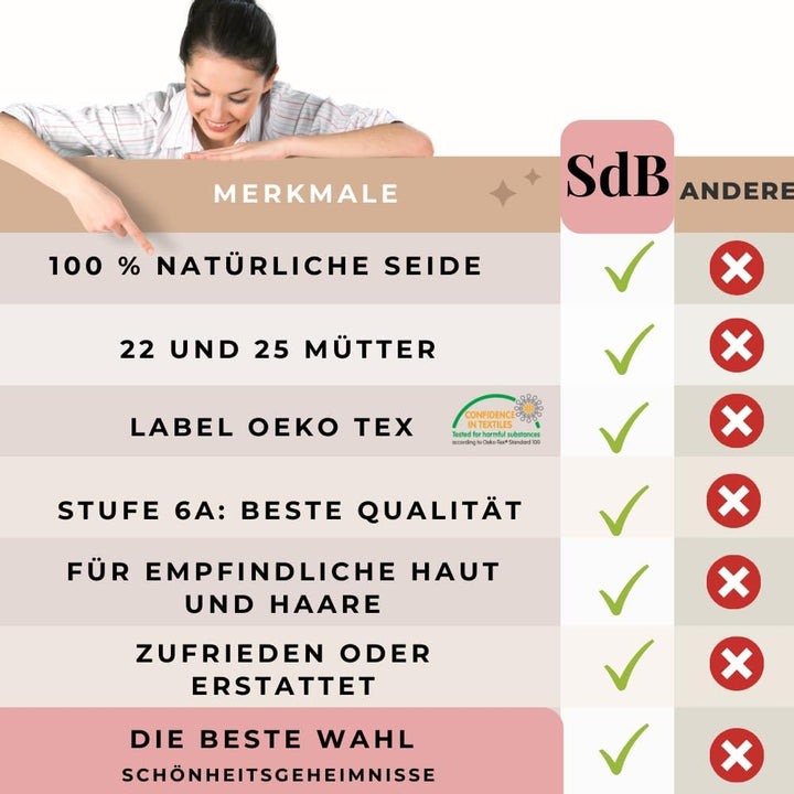 Kissenbezug, 100% natürliche Maulbeerseide, 25 Momme, hohe Qualität Grade 6A, ohne Zusatz von Chemik