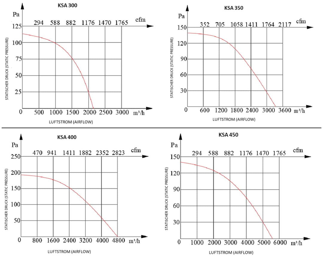 Uzman-Versand 600mm Wandventilator 8000m³/h Axial Wand Fenster Mauer Ventilator Gebläse Metallüfter