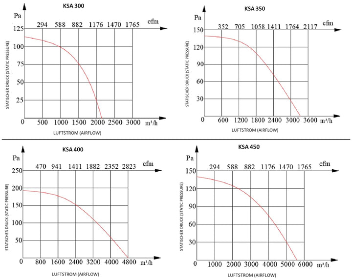 Uzman-Versand 600mm Wandventilator 8000m³/h Axial Wand Fenster Mauer Ventilator Gebläse Metallüfter