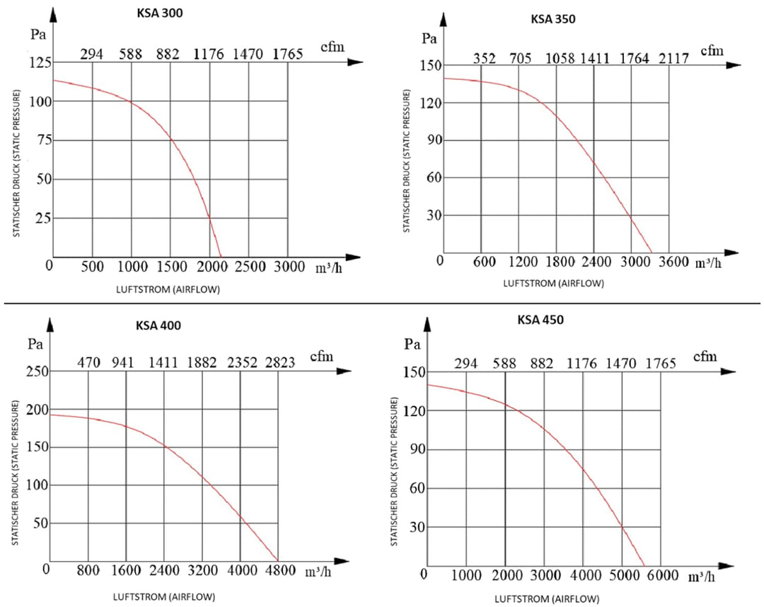 Uzman 600mm Wandventilator 8500m³/h Axial Wand Fenster Mauer Ventilator Gebläse Metallüfter Einbauve