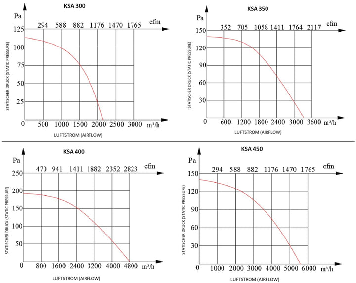 Uzman 600mm Wandventilator 8500m³/h Axial Wand Fenster Mauer Ventilator Gebläse Metallüfter Einbauve