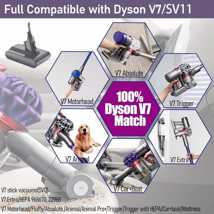 Akku für Dyson V7, LONGFIT 6500mah SV11 Li-ion Ersatzakku V7 Motörhead V7 Animal V7 Trigger V7 Cord