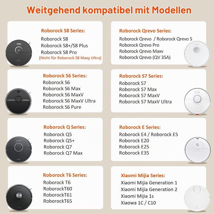CITYORK Li-ion Ersatz Akku für Roborock Qrevo S/Pro/MaxV (QV 35A), für Roborock S8 S7 S6 S4 Q5 Q7 Ma
