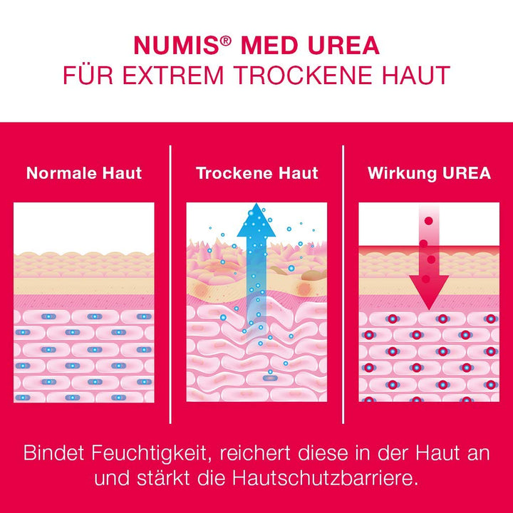 numis med Duschgel mit 5% Urea - Hautberuhigendes Duschgel für extrem trockene, zu Juckreiz neigende