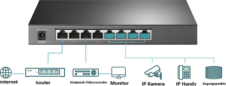 TP-Link TL-SG2008P 8-Port Smart Managed Netzwerk LAN Switch mit 4 PoE+ Ports (62 Watt, IEEE-802.3af/