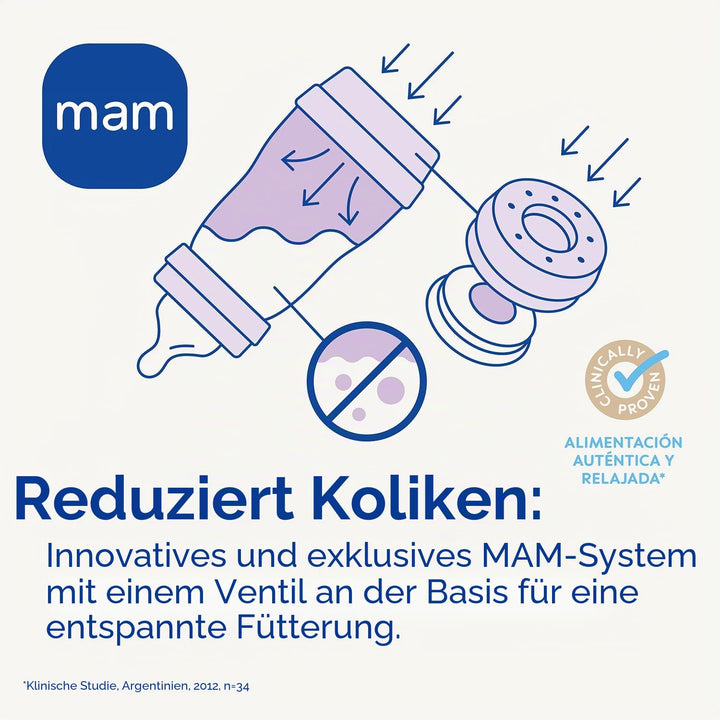 MAM Easy Start Anti-Colic Babyflasche | für Neugeborene | 94% Akzeptanz | von Hebammen &amp; Müttern emp