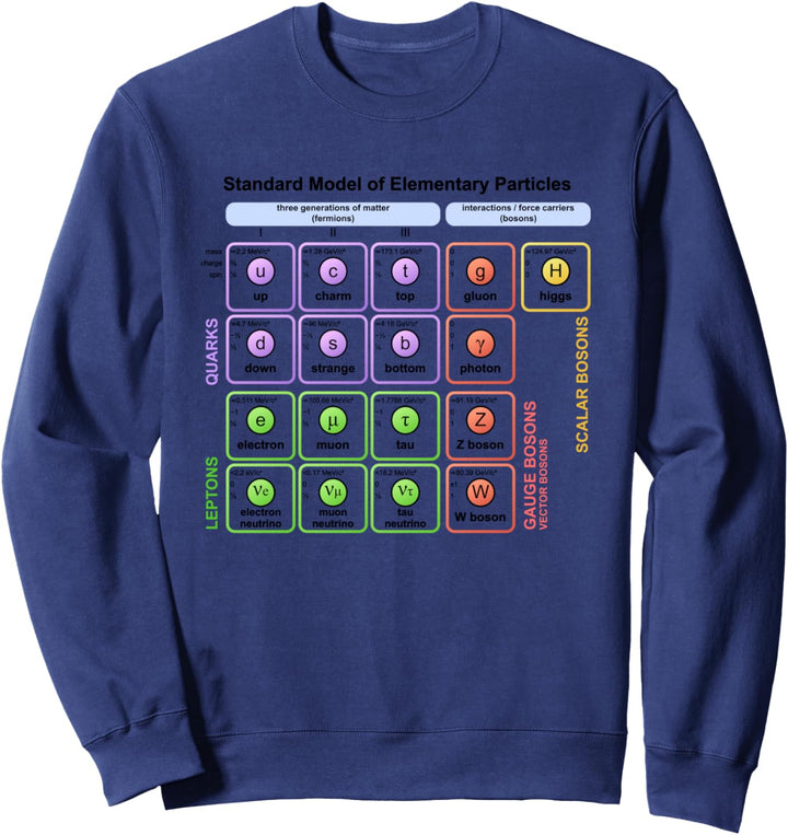 Higgs Boson Quantum Physik Lehrer Standard Modell Theorie Sweatshirt