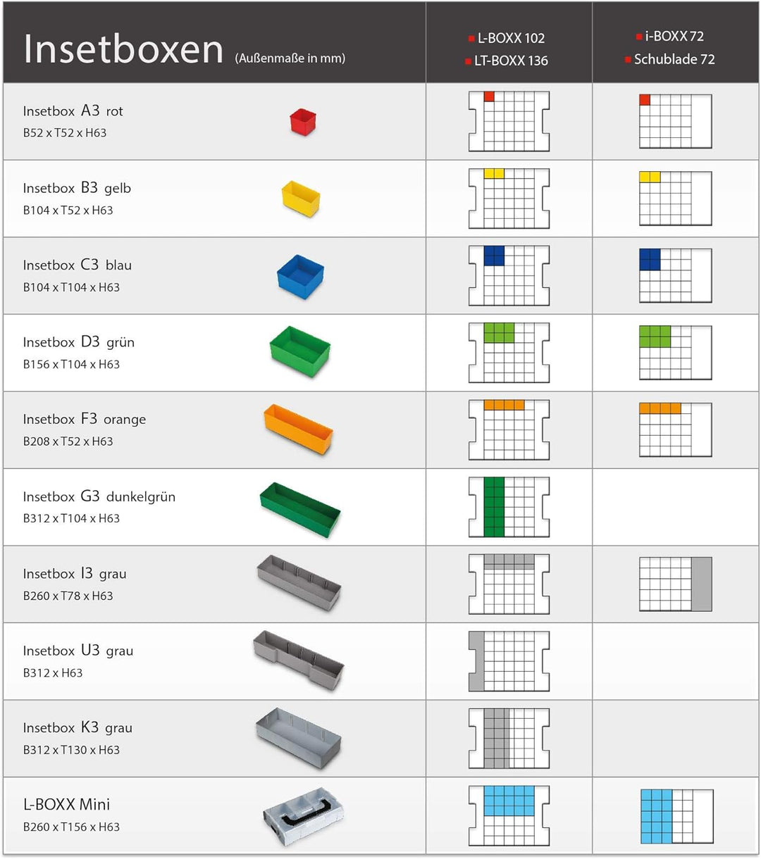 Werkzeug Organizer Box | Bosch Sortimo L-BOXX 102 Insetboxenset G3 | Erstklassige Sortierboxen für K