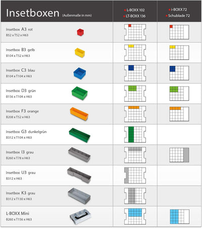 Werkzeug Organizer Box | Bosch Sortimo i-BOXX 72 Insetboxenset I3 | Erstklassige Sortierboxen für Kl