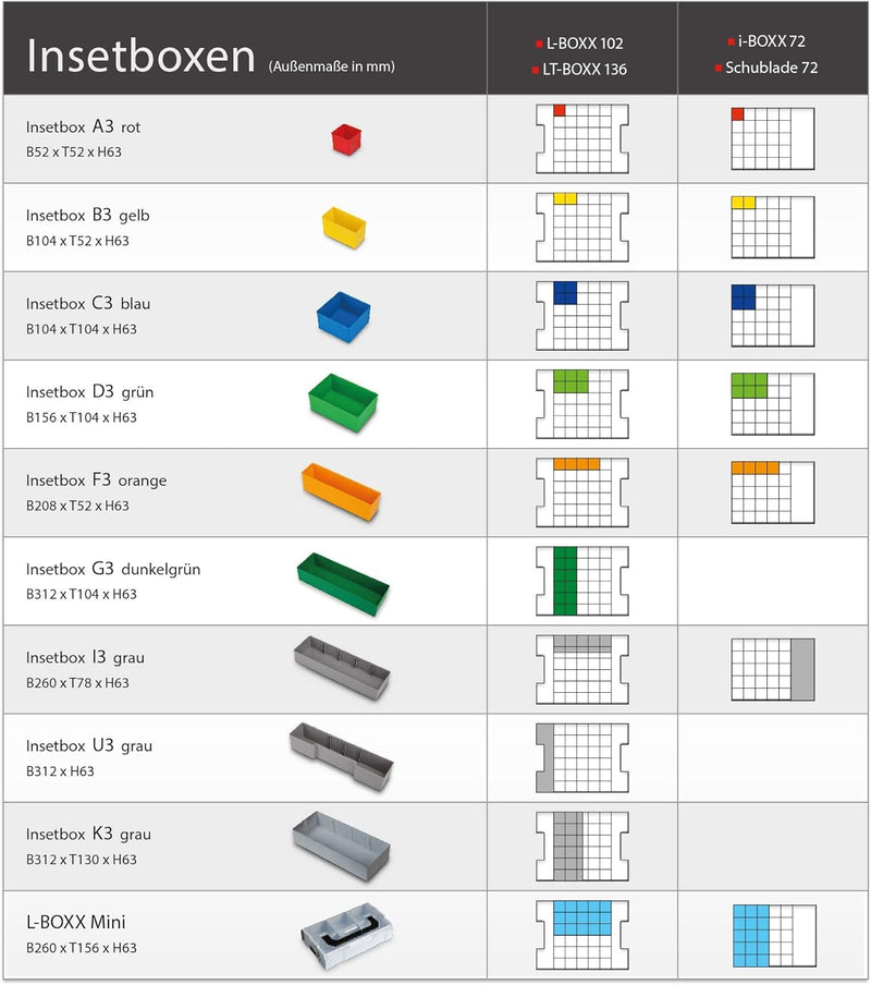 Werkzeug Organizer Box | Bosch Sortimo i-BOXX 72 Insetboxenset I3 | Erstklassige Sortierboxen für Kl
