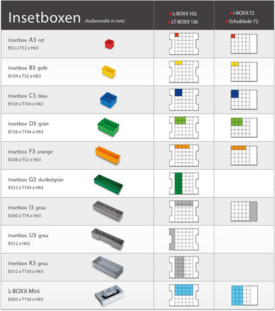 Bosch Sortimo L-Boxx Einlagen | 3er Set Werkzeugkoffer Einlagen für LBoxx altes Modell inkl. Einsatz