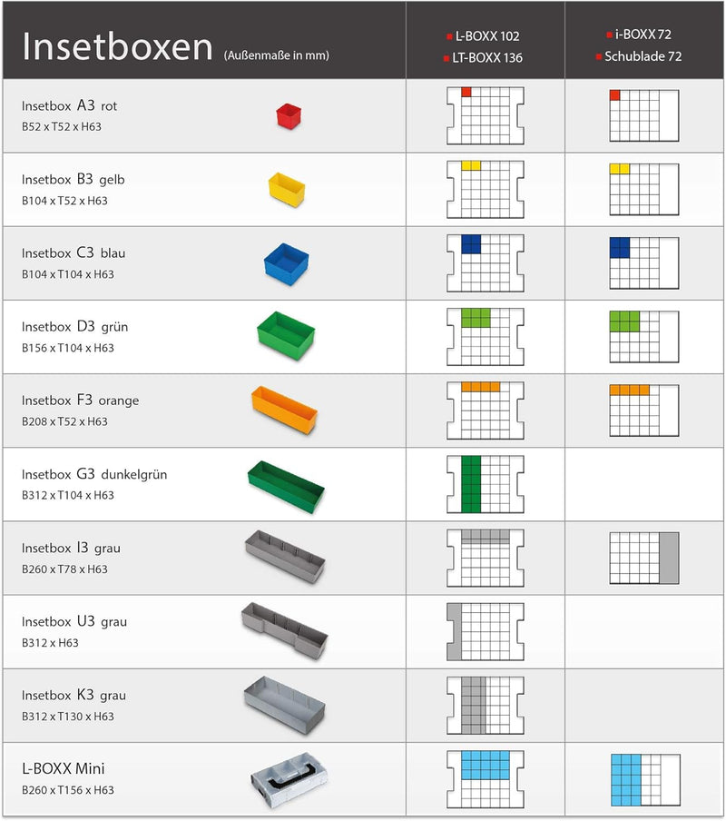 Bosch Sortimo L-Boxx Einlagen | 3er Set Werkzeugkoffer Einlagen für LBoxx altes Modell inkl. Einsatz