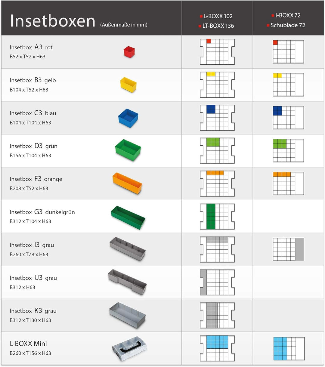 Bosch Sortimo i-BOXX 72 grau bestückt mit Insetboxenset B3 B3 Grau, B3 Grau