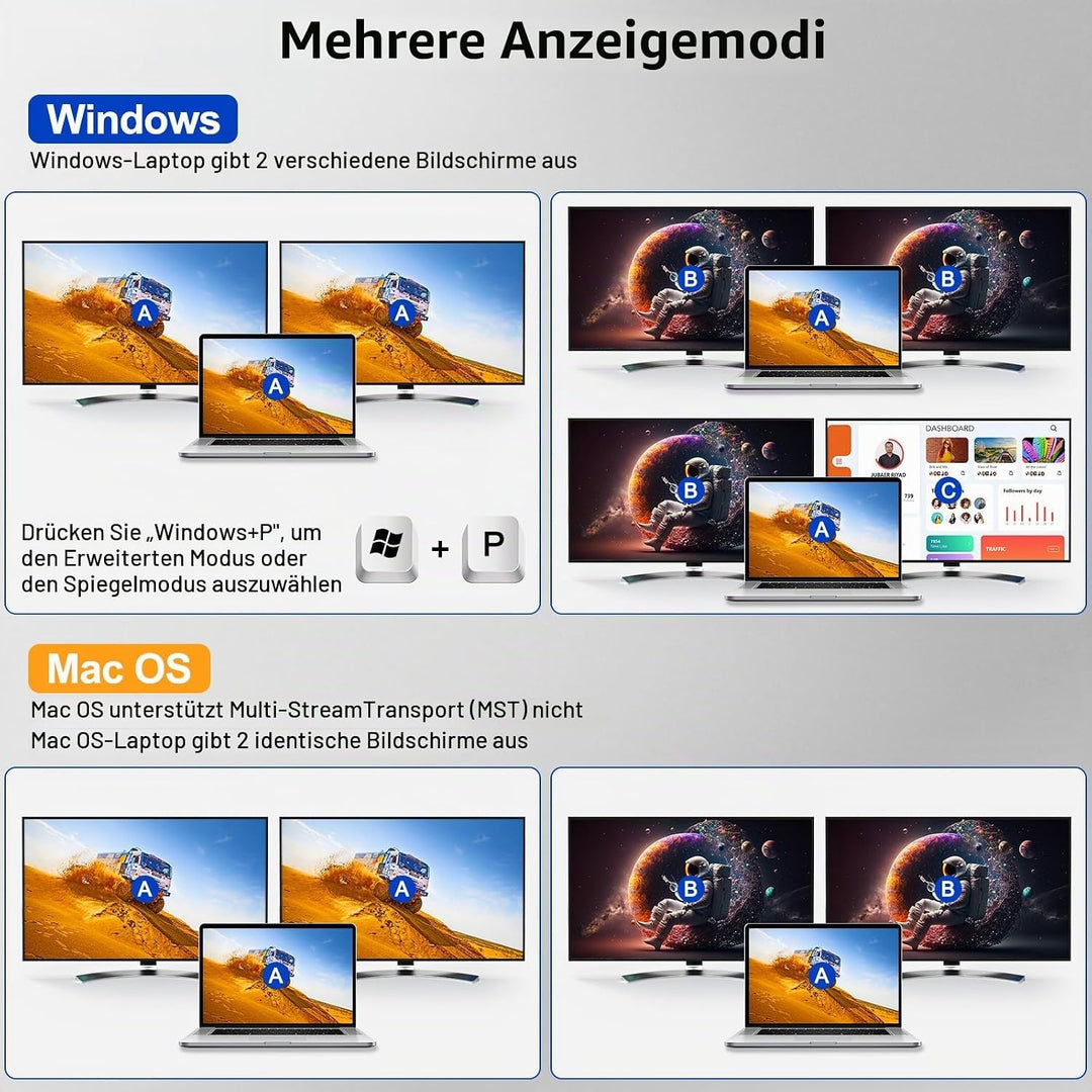 4K@60Hz USB C HDMI DP Dual Monitore KVM Switch 2 PC 1 Laptop Share 2 Monitore und 4 USB 3.0 Ports, E