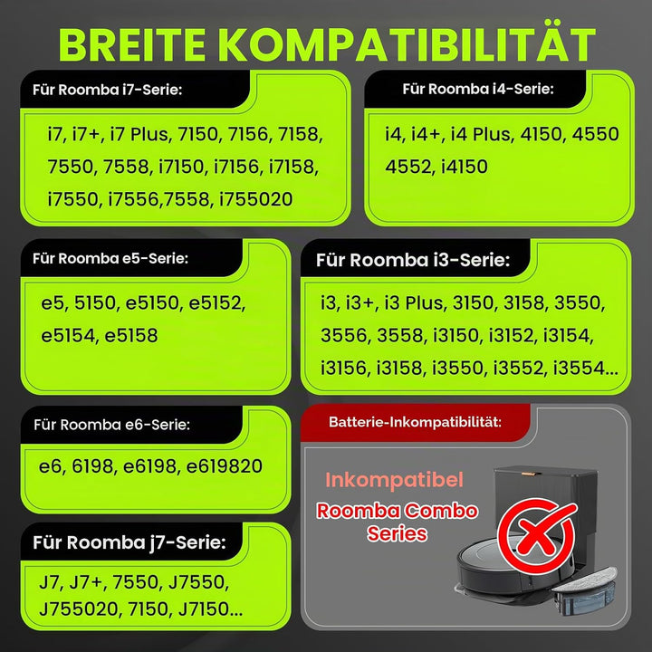 CITYORK 14,4V 5000mAh Lithium-Ionen Batterie für iRobot Roomba j7 und i7 Serie J7/J7+ i7/i7+ 7550,J7