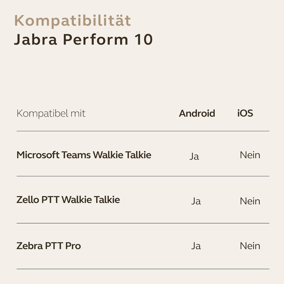 Jabra Perform 10 - Headset - On-Ear - kabelgebunden