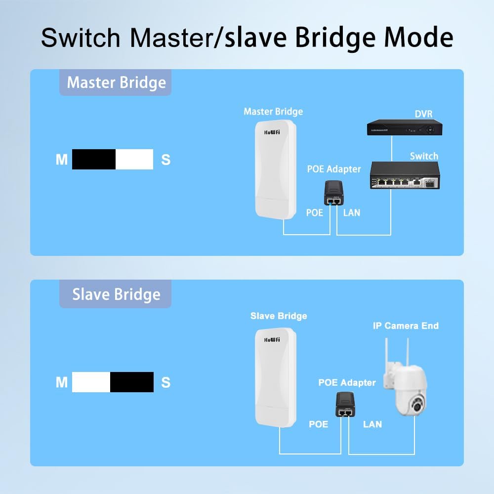 WLAN Bridge Point to Point Outdoor, 2.4 GHz 1 KM Long Range Point to Point Wireless Bridge, WiFi Bri