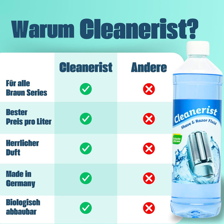 4 Liter Cleanerist Cleanerist NEU !! "Mit Zitronenduft" Scherkopfreiniger zum Nachfüllen geeignet fü