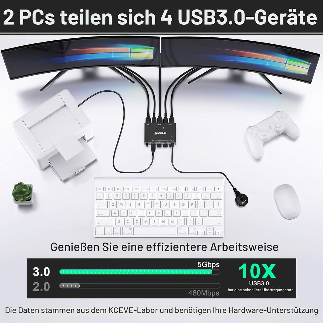 USB 3.0 KVM Switch 2 Computer 2 Monitore, HDMI KVM Umschalter Dual Monitore Mit EDID-Funktion, Unter