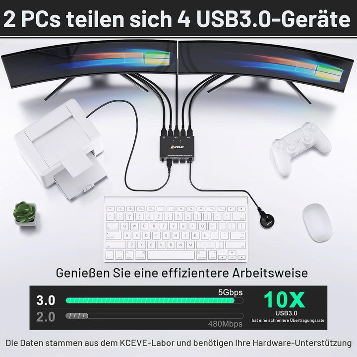 USB 3.0 KVM Switch 2 Computer 2 Monitore, HDMI KVM Umschalter Dual Monitore Mit EDID-Funktion, Unter