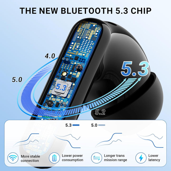Bluetooth Kopfhörer,Kabellose Bluetooth Kopfhörer 5.3 In Ear Kopfhörer,42 Stunden Spielzeit,Sportkop