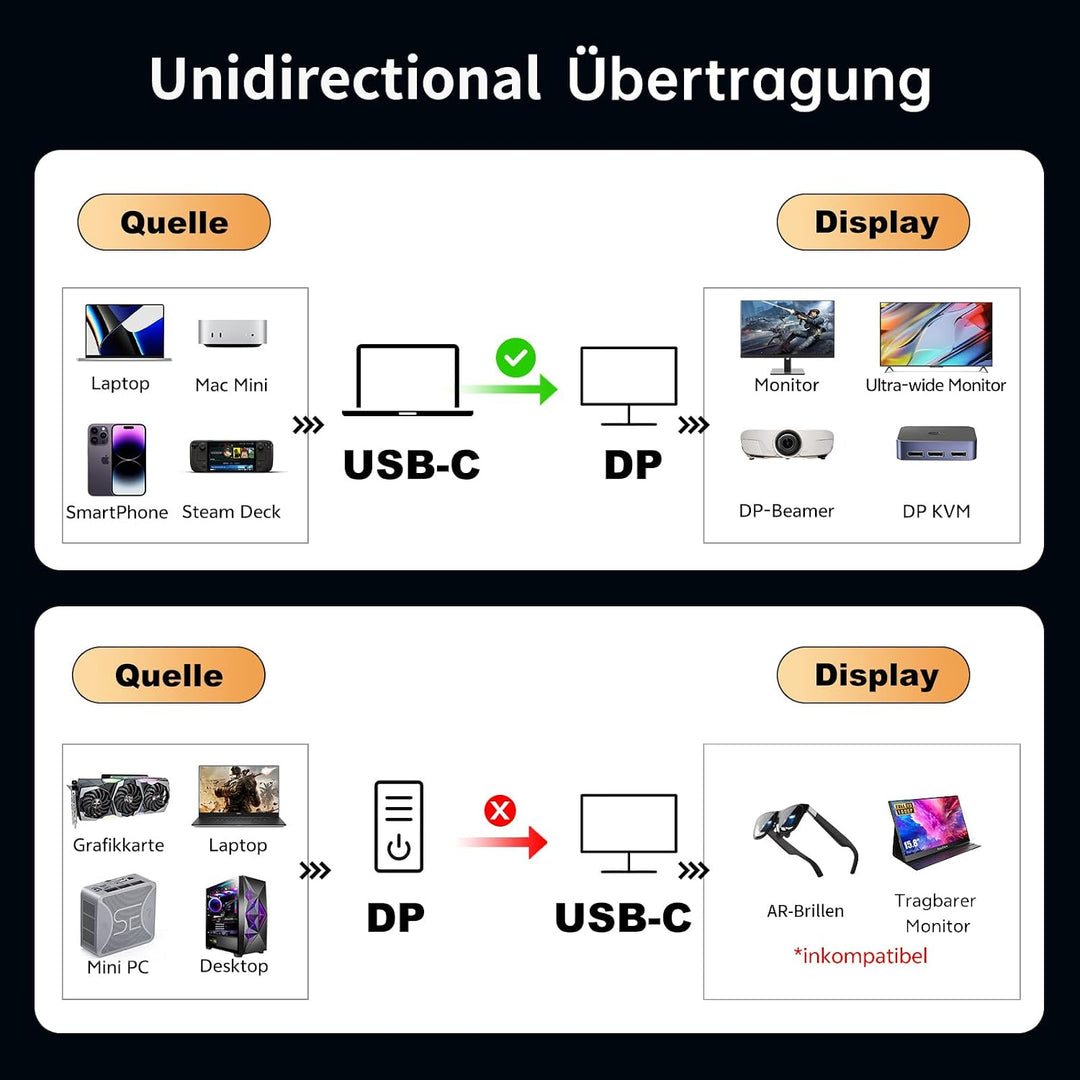 Bidirektional USB-C auf DisplayPort 2.1 Kabel, 80Gbps UHBR20, 16K@60Hz 8K@120Hz 4K@240Hz, VRR HDR Th