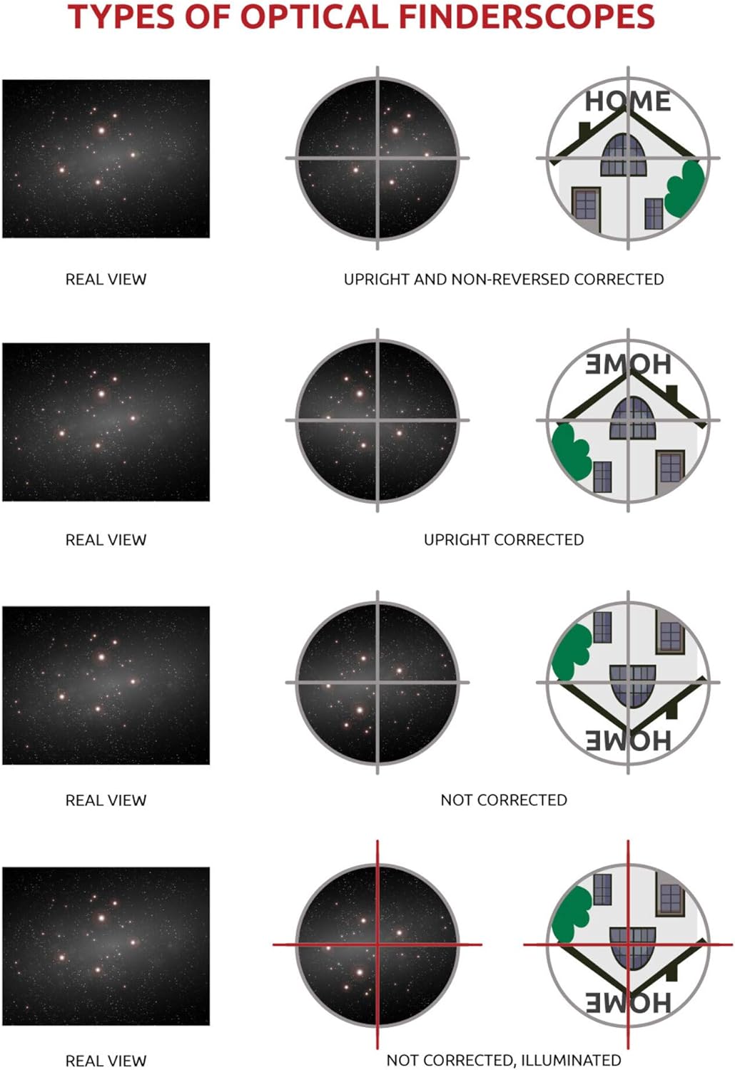 Omegon Sucherfernrohr 9x50 Sucher, schwarz