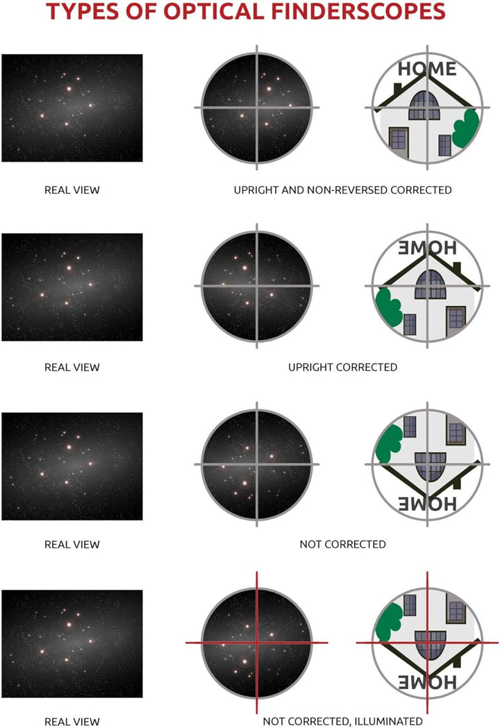 Omegon Sucherfernrohr 9x50 Sucher, schwarz