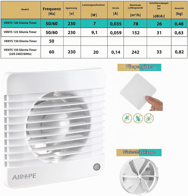 Timer,100 mm Abluftventilator mit Rückschlagventil + Integriertes Moskitonetz,Low Wattage,7 W,Wenig