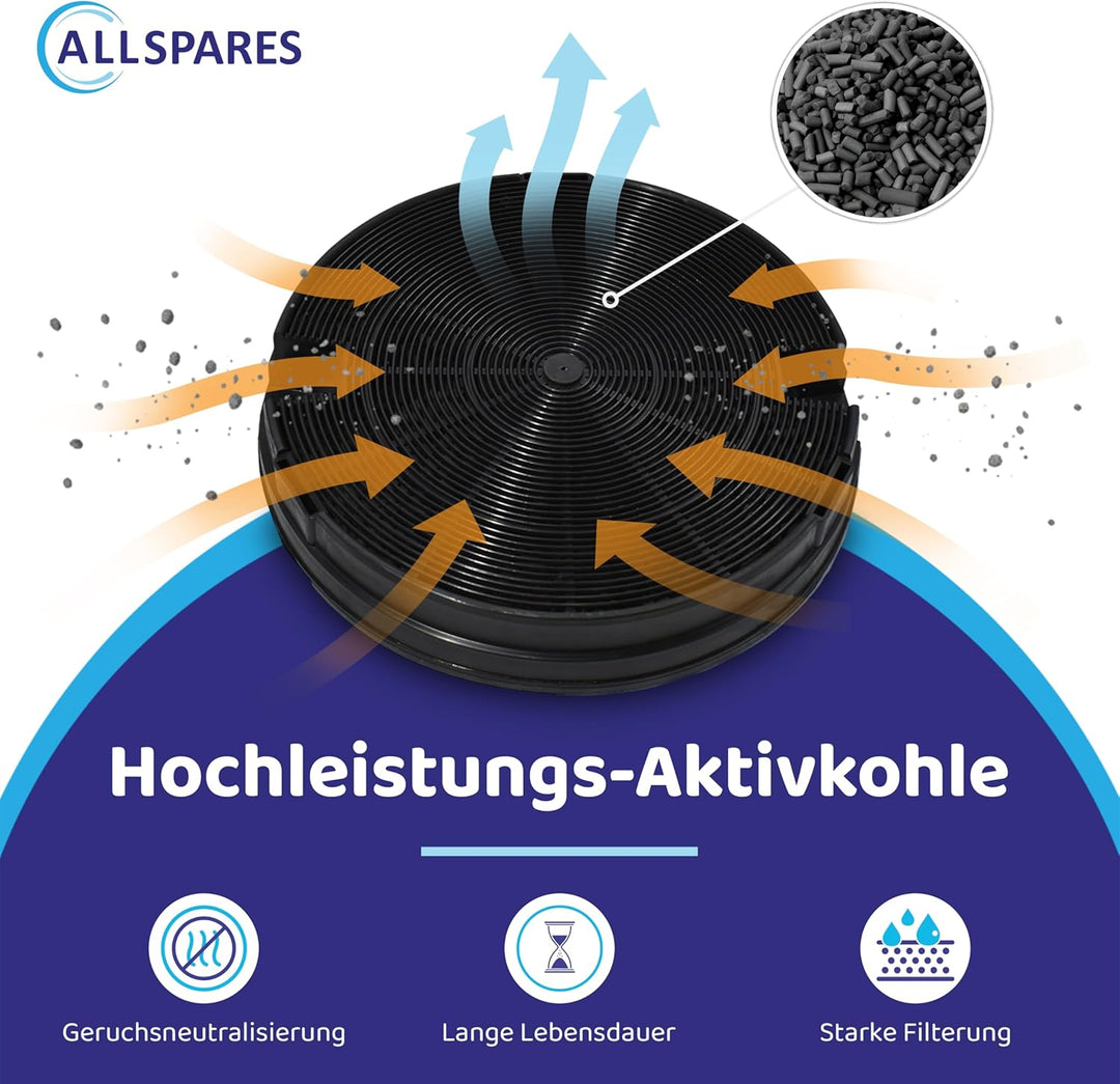 AllSpares Aktivkohlefilter (x2) für Dunstabzugshauben geeignet für AEG-Electrolux 902979358-6 / Type