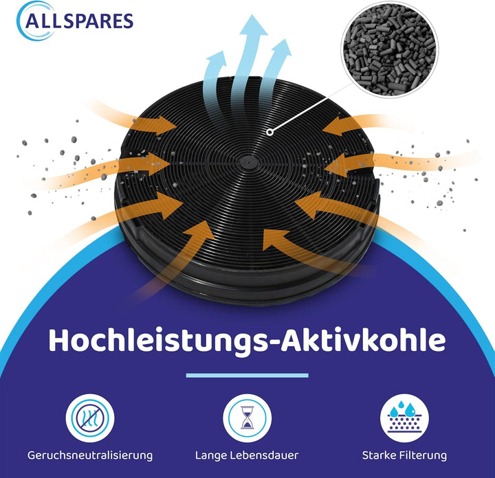 AllSpares Aktivkohlefilter (x2) für Dunstabzugshauben geeignet für AEG-Electrolux 902979358-6 / Type