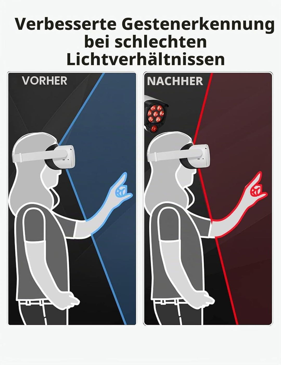 Lonnky 8-LED Infrarotstrahler für IP-Kameras, CCTV und VR (Quest, Quest 2, Quest 3, VR2 Playstation,