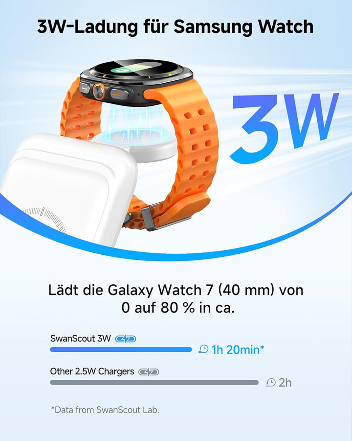 Induktive Ladestation für Samsung S26 Ultra, 3 in 1 Wireless Charger für Samsung S26/S25/S24/S23, La