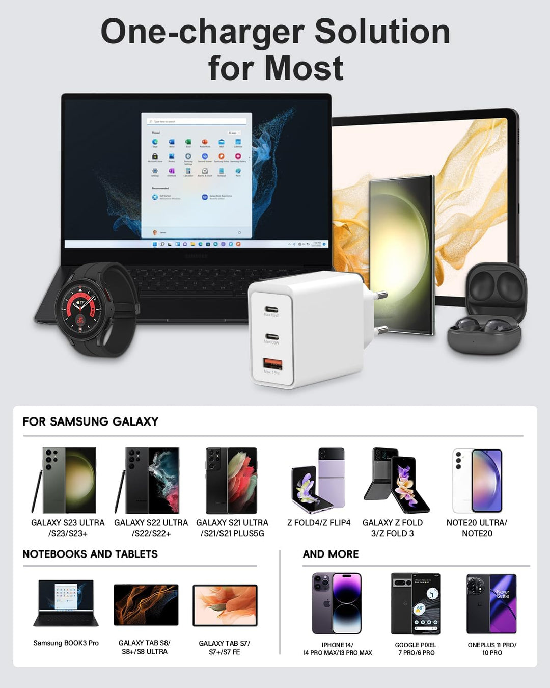 65W USB C Ladegerät, Schnellladegerät 2.0 für Samsung Galaxy S23, S23 Ultra, S22, S22 Ultra, Tab S9+