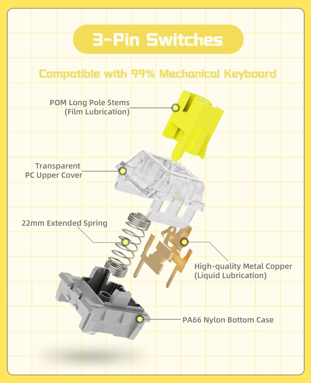 MAGIC-REFINER AS101 Pre-lubed Panda Switches, Taktile Switches für Mechanische Tastatur, 3 Pin 42gf,