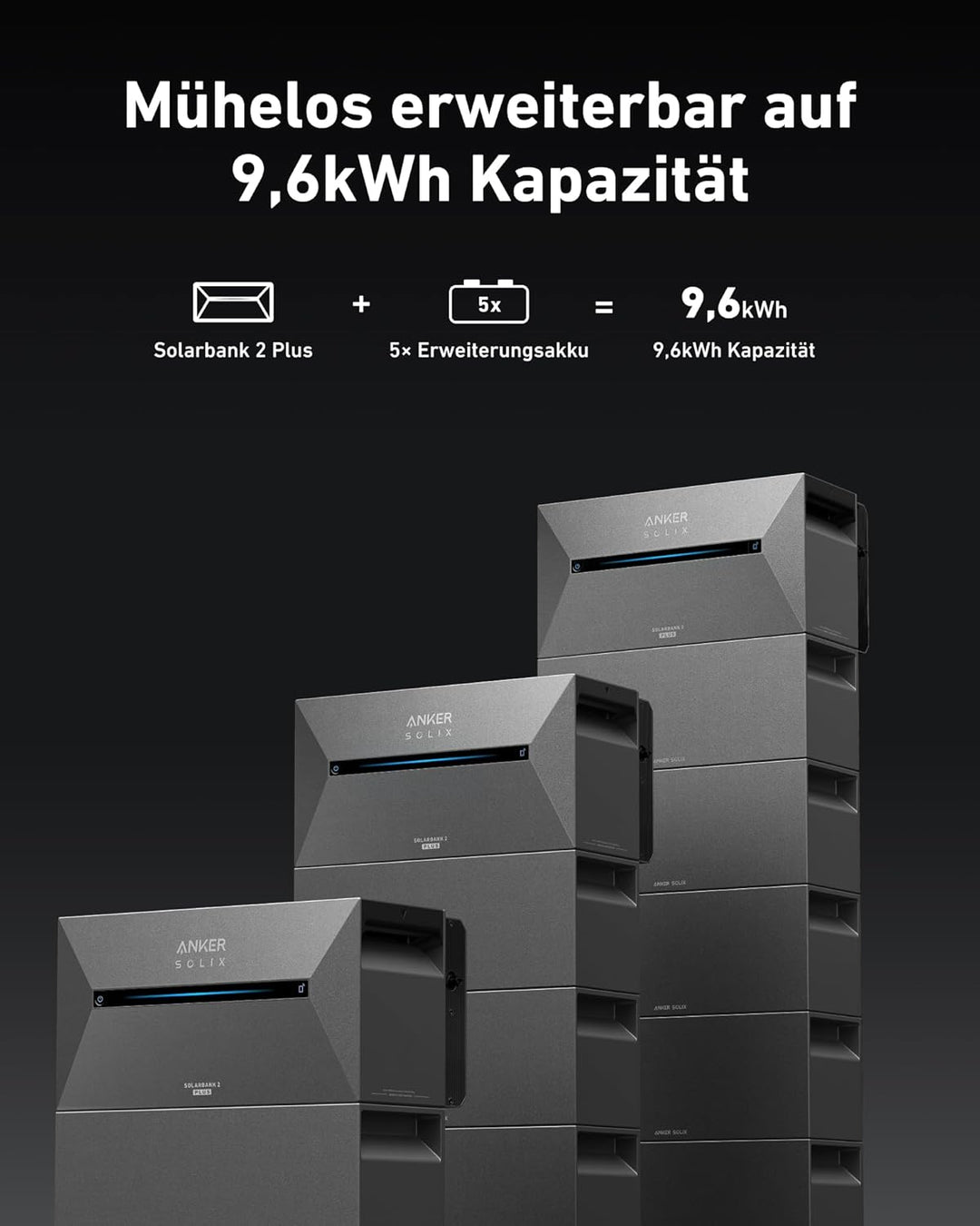 Anker SOLIX Balkonkraftwerk mit Speicher (1170W | 1600Wh), Solarbank 2 E1600 Plus (1600Wh), 2× RS50S