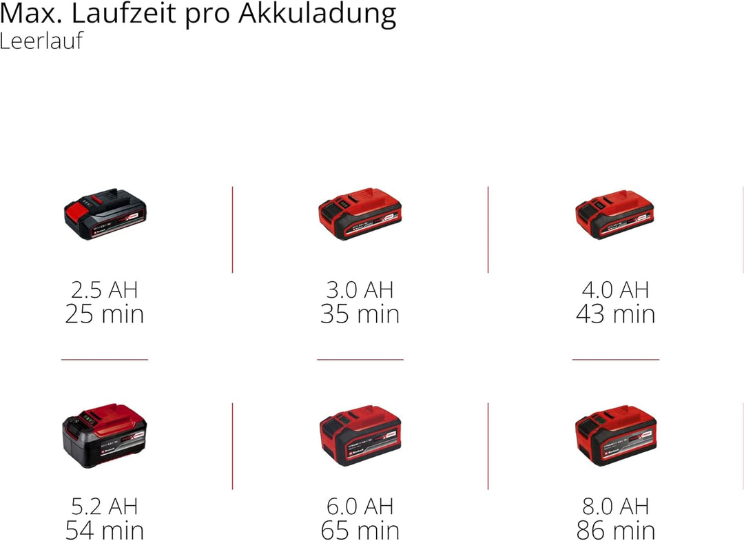 Einhell Akku-Polier- / Schleifmaschine CE-CP 18/180 Li E-Solo Power X-Change (Lithium-Ionen, bürsten