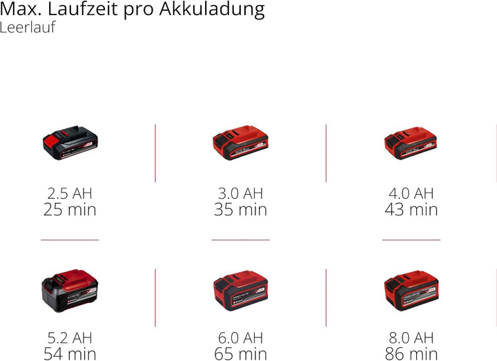 Einhell Akku-Polier- / Schleifmaschine CE-CP 18/180 Li E-Solo Power X-Change (Lithium-Ionen, bürsten